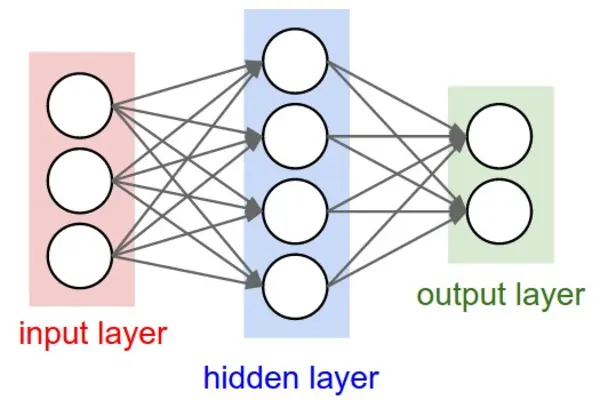 Neural Networks Primer cover
