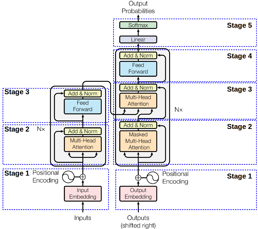 Encoder Decoder Architecture Explained At Brenda Ashburn Blog