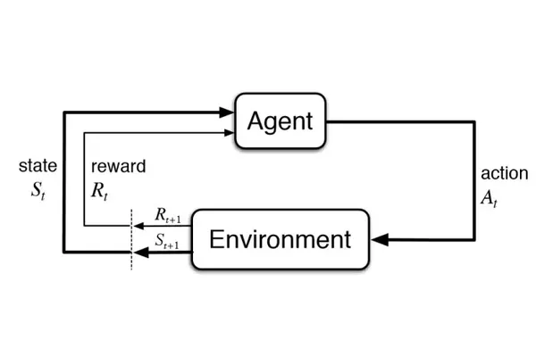 Reinforcement learning: A practical primer on agents, returns, values, and policies cover