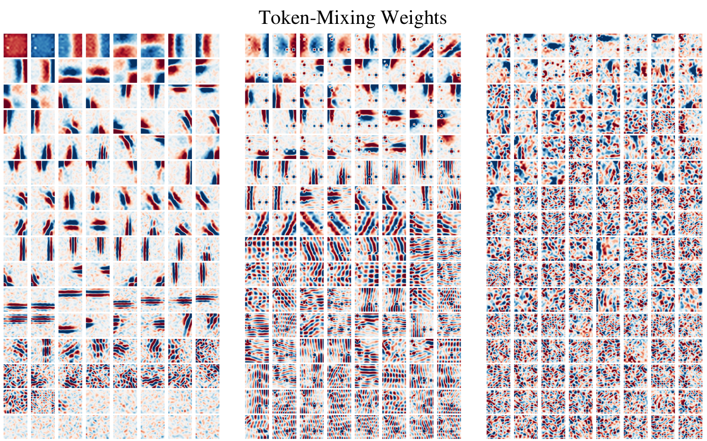 MLP-Mixer weight visualization