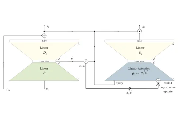 Dragon Hatchling: A careful guide to BDH's graph-inspired state-space model cover
